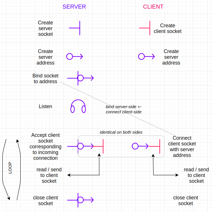 web-server-client-main-steps.jpg